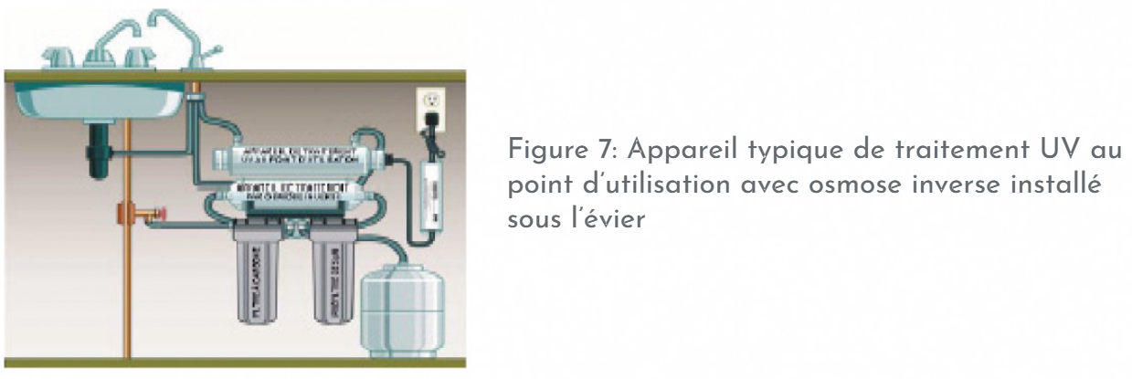 osmoseur_avec_uv.png – Système combiné osmose inverse + UV sous évier